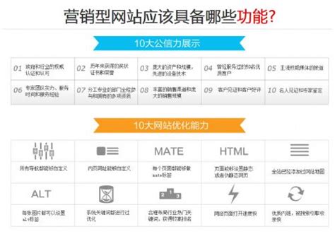 營(yíng)銷型網(wǎng)站建設(shè)大全 從技術(shù)支持到在線聊天，打造高效獲客平臺(tái)