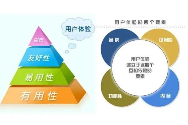 如何評(píng)估外貿(mào)B2B企業(yè)網(wǎng)站的用戶體驗(yàn) 關(guān)鍵指標(biāo)與優(yōu)化策略