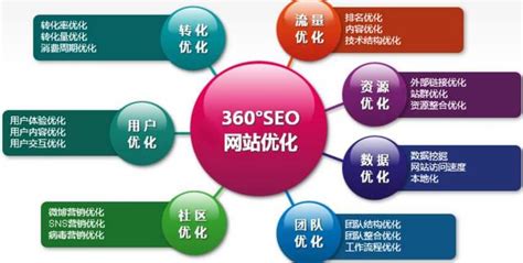 西安SEO造夢大揭秘 西安航天弘發實業網絡科技公司（已更新）如何打造卓越網站建設服務